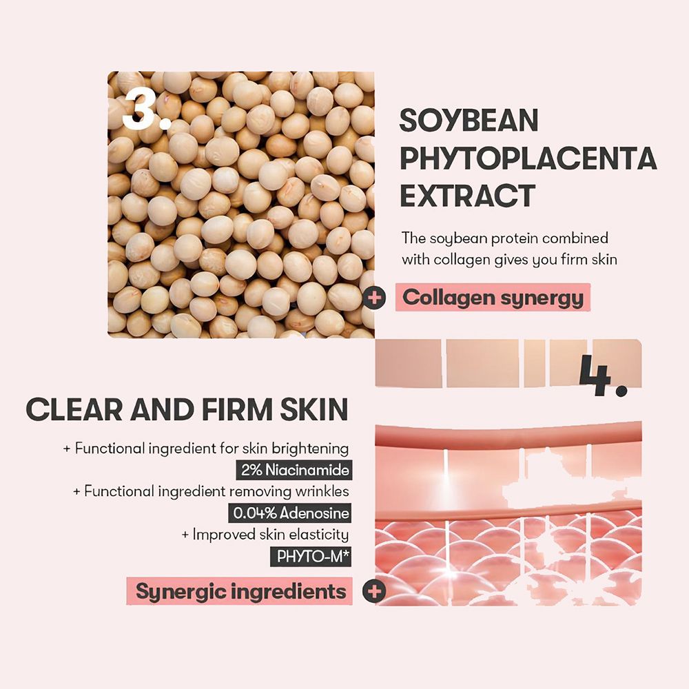 Infographie avec ingrédients: extrait de soja, niacinamide, adénosine. Texte et diagrammes sur fond rose.