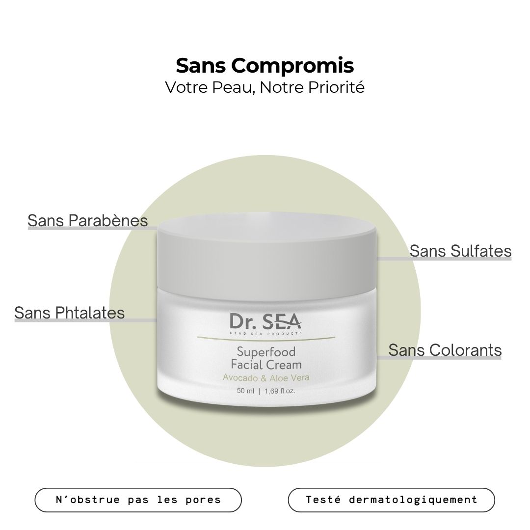 Pot de crème avec texte. Texte : Sans parabènes, phtalates, sulfates, colorants. Testé dermatologiquement.