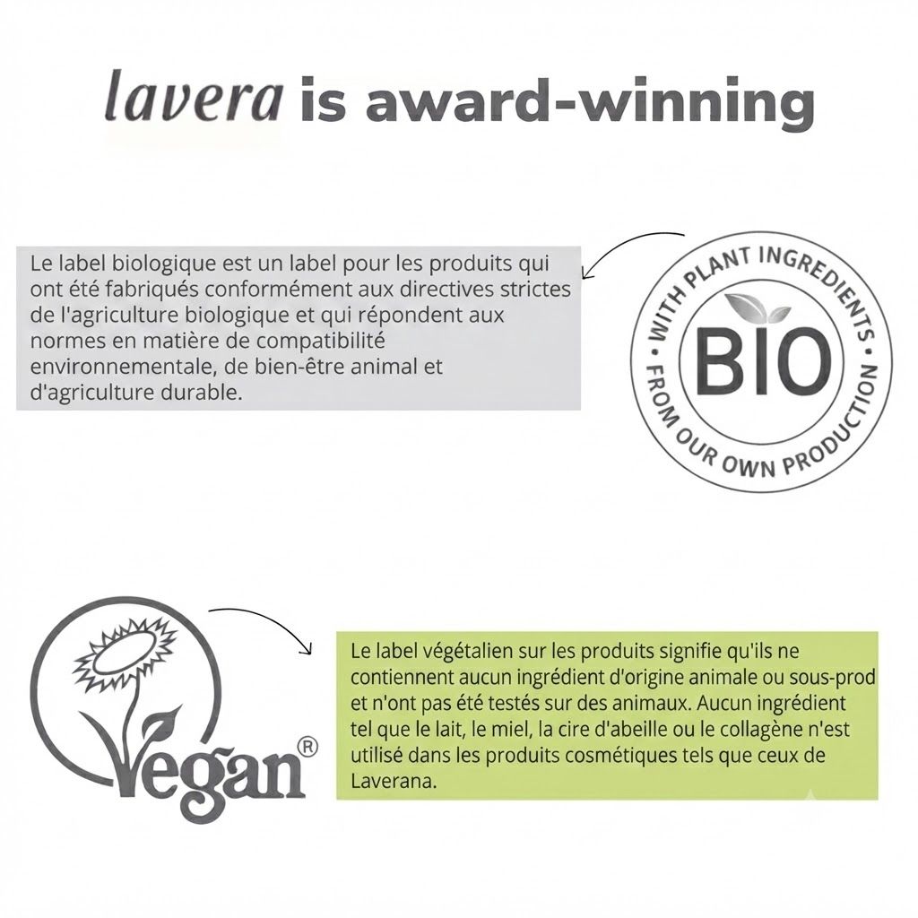 Labels Bio et Vegan Lavera expliqués. Agriculture biologique, respectueux des animaux.