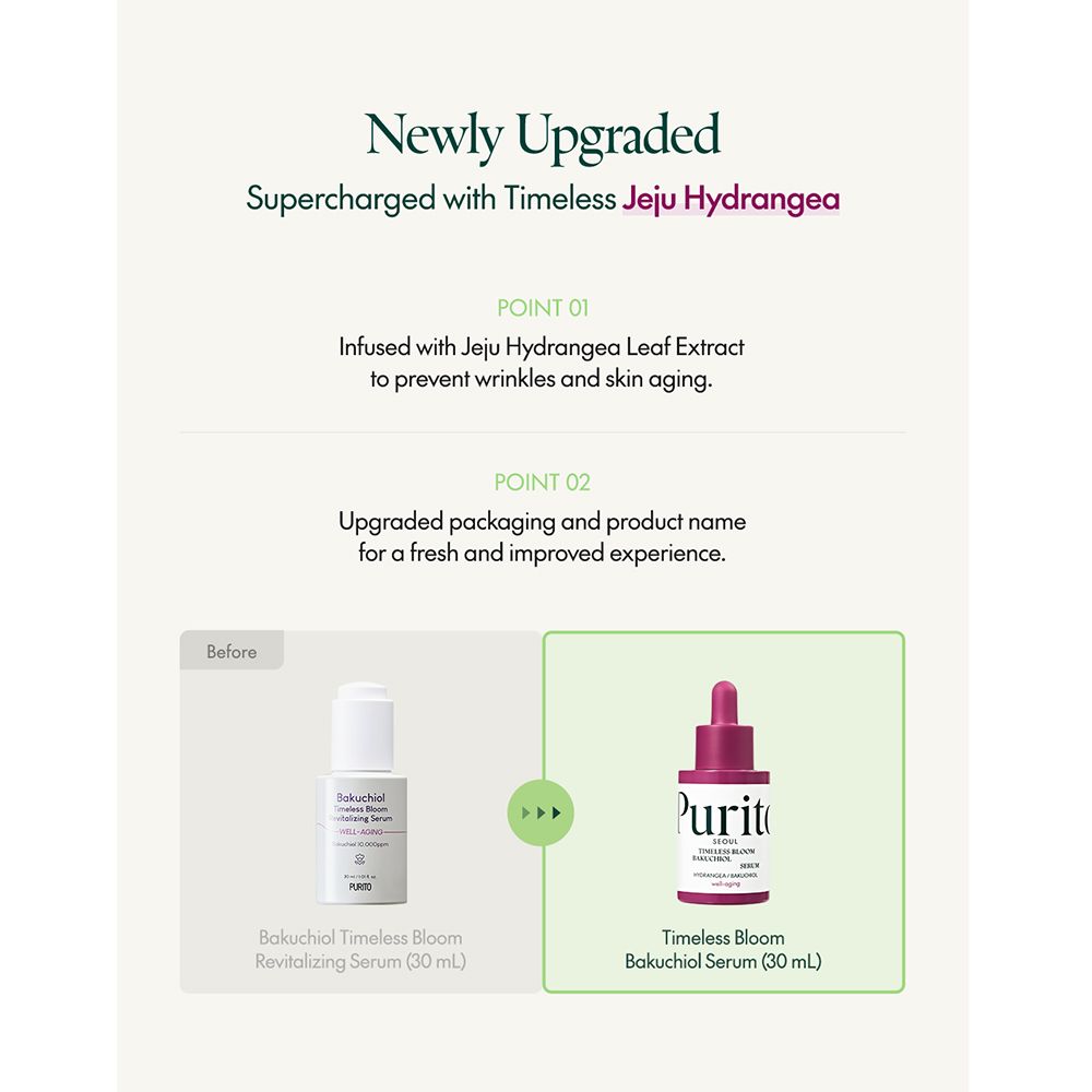 Infographic: voor-en-na vergelijking. Links: Bakuchiol Revitalizing Serum. Rechts: PURITO Timeless Bloom Bakuchiol Serum.