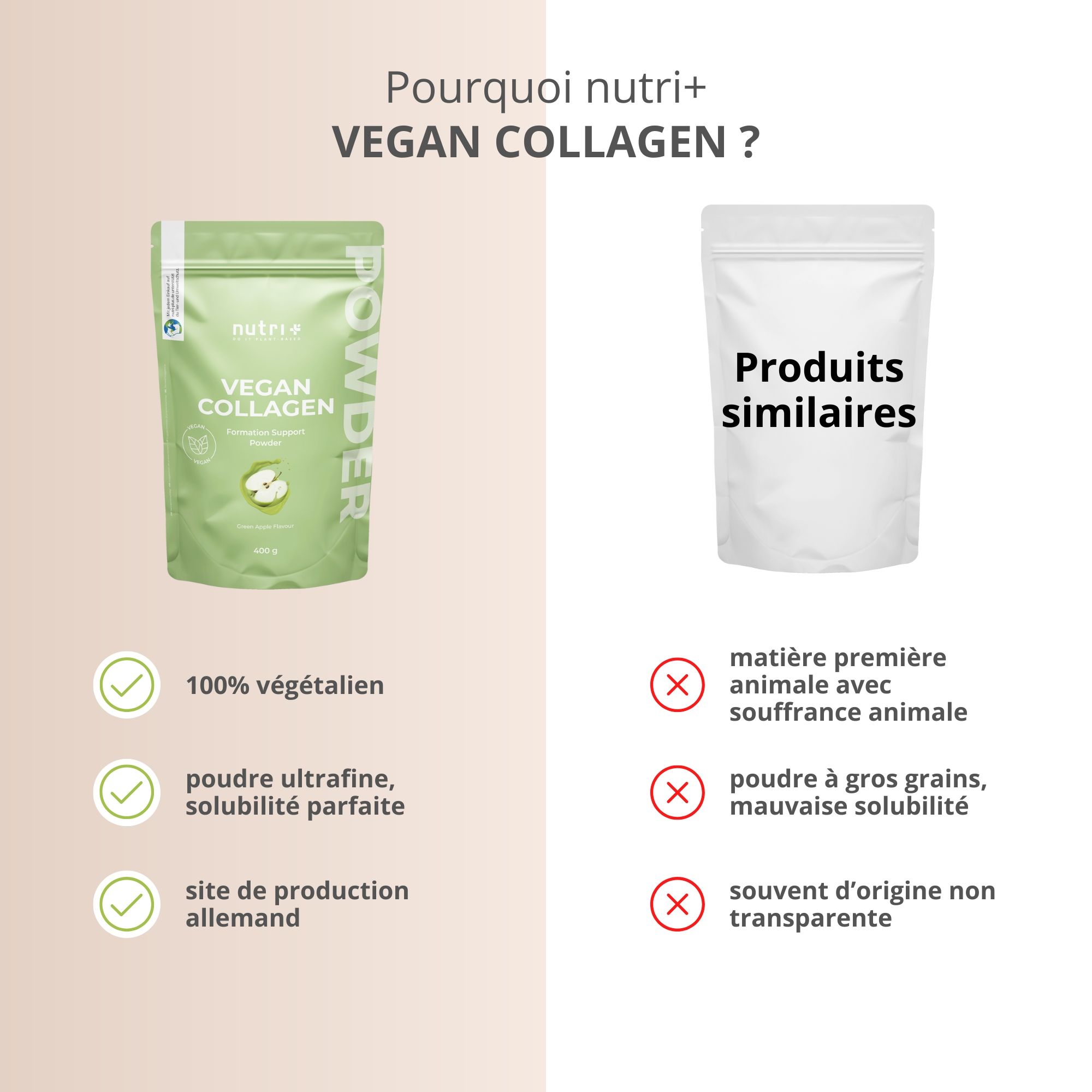 Comparaison : nutri+ VEGAN COLLAGEN vs. autres produits. Avantages : 100% végétalien, poudre ultrafine, production allemande.