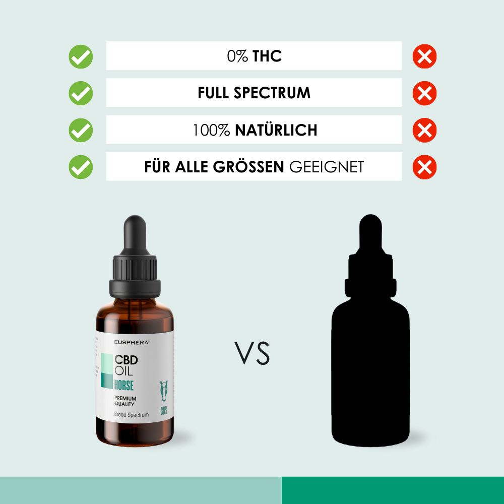 CBD Oil Horse fles. 0% THC, volledig spectrum, 100% natuurlijk, geschikt voor alle maten.