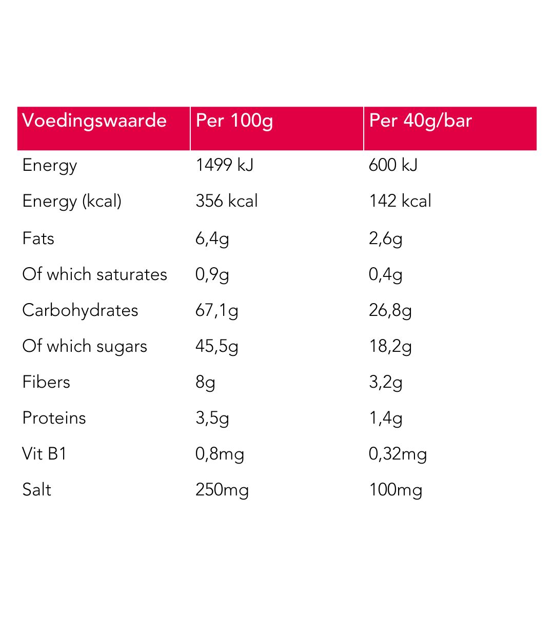 Neapharma Pro Energy Bar rode vruchten