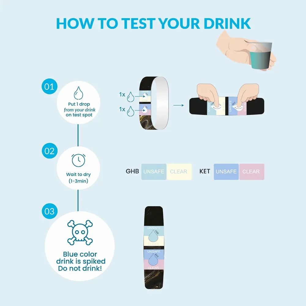 Illustratie: stappen voor het testen van drank. De armband wordt met vloeistof gedruppeld. Kleurresultaten worden weergegeven.