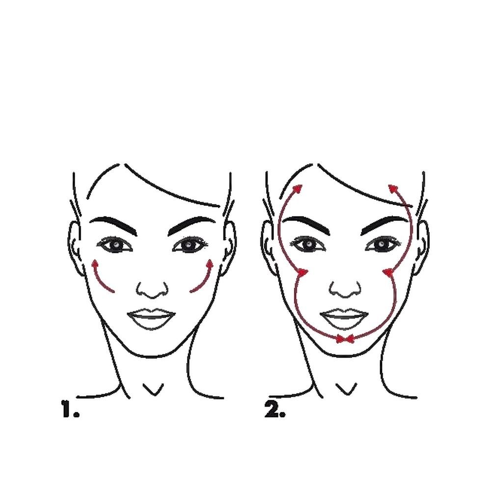 Illustrations de soins du visage avec des flèches indiquant la direction du mouvement. Gauche : Traitement 1. Droite : Traitement 2.