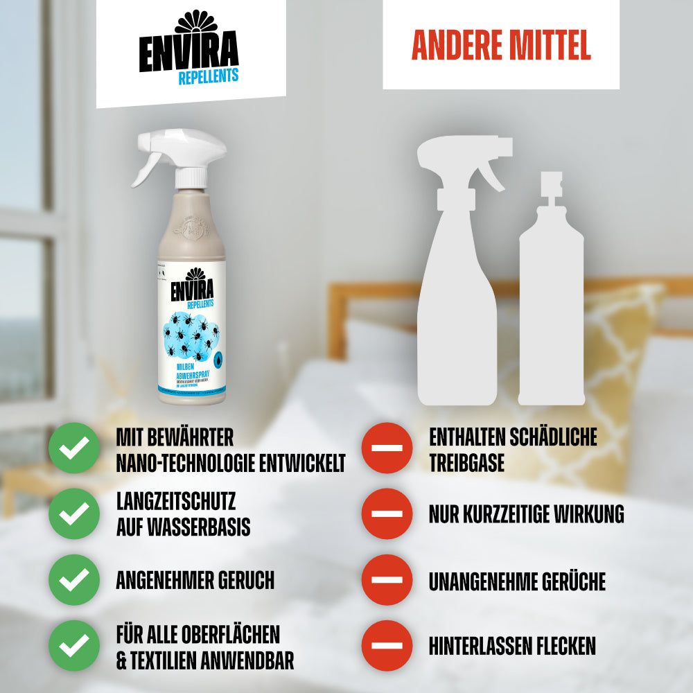 Envira Spray Anti-Acariens