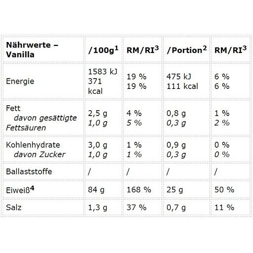 Extrait du tableau nutritionnel pour PEAK Protein 85 - Saveur Vanille, axé sur l'énergie, les graisses, les glucides et les protéines par 100g et portion.