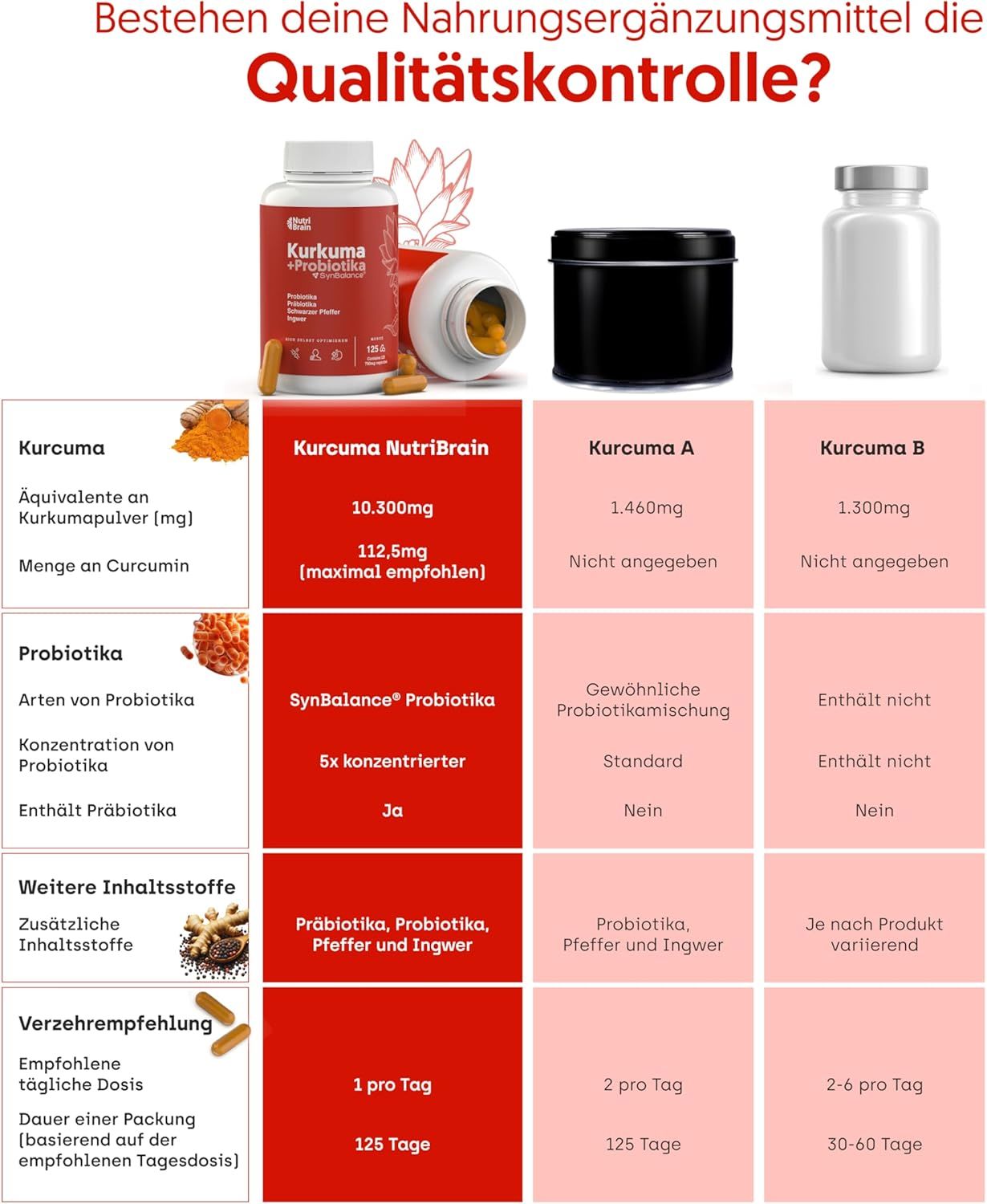 Tableau comparatif des compléments alimentaires au curcuma, comparant NutriBrain à d'autres marques.