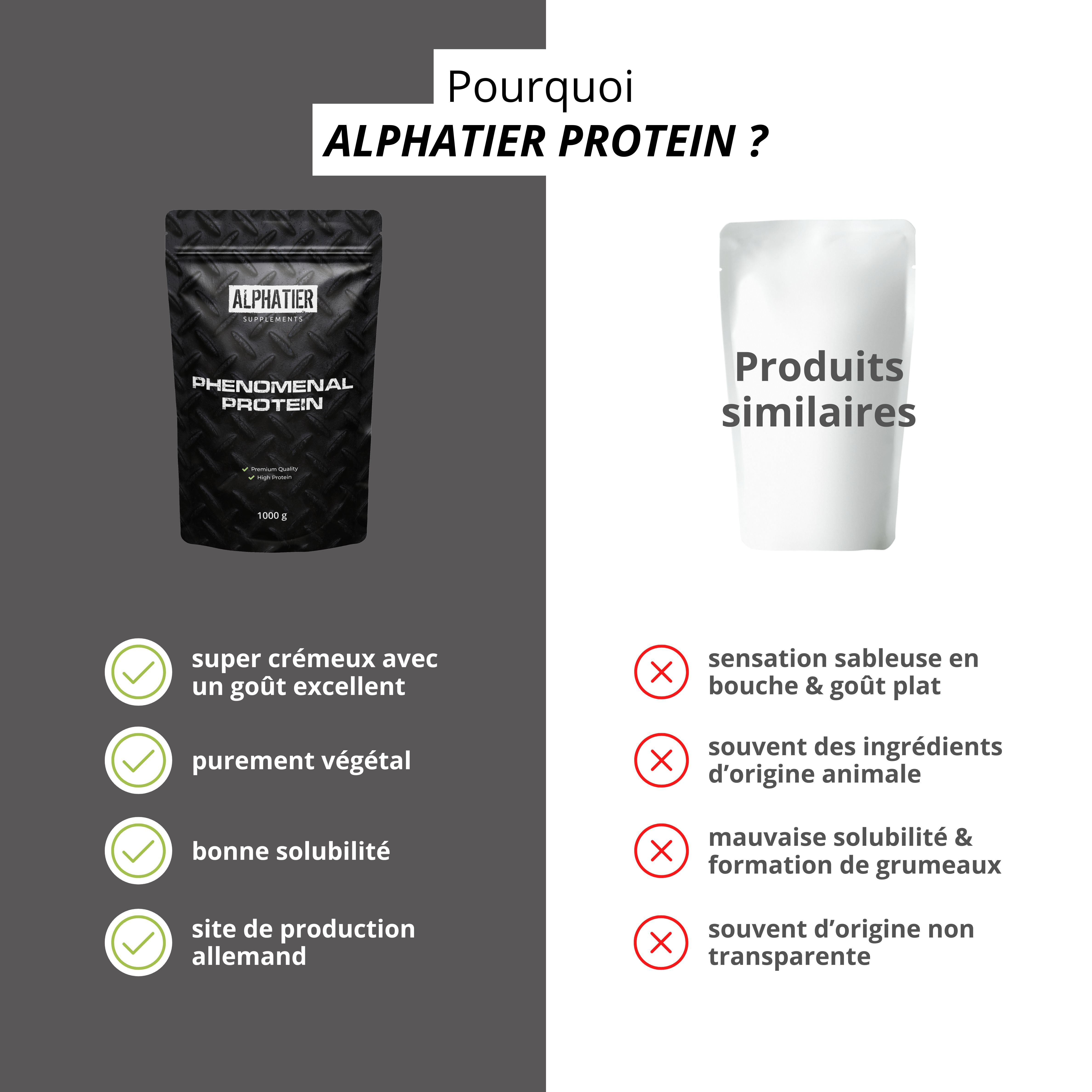 Comparaison d'Alphatier Protein avec des produits similaires. Alphatier: crémeux, végétal, bonne solubilité, site de production allemand.