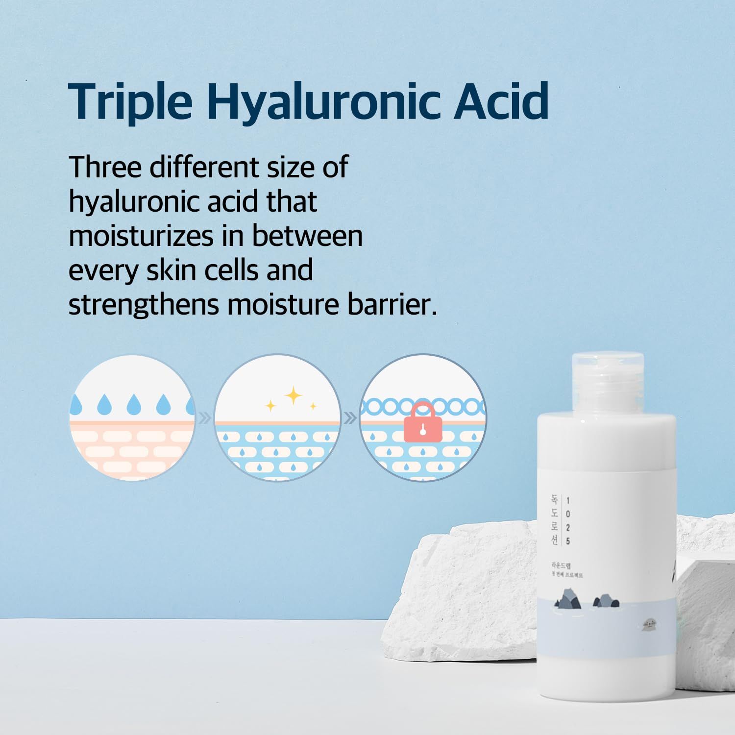 Graphique avec trois couches de peau et gouttes. Texte : Acide hyaluronique triple, hydrate et renforce.