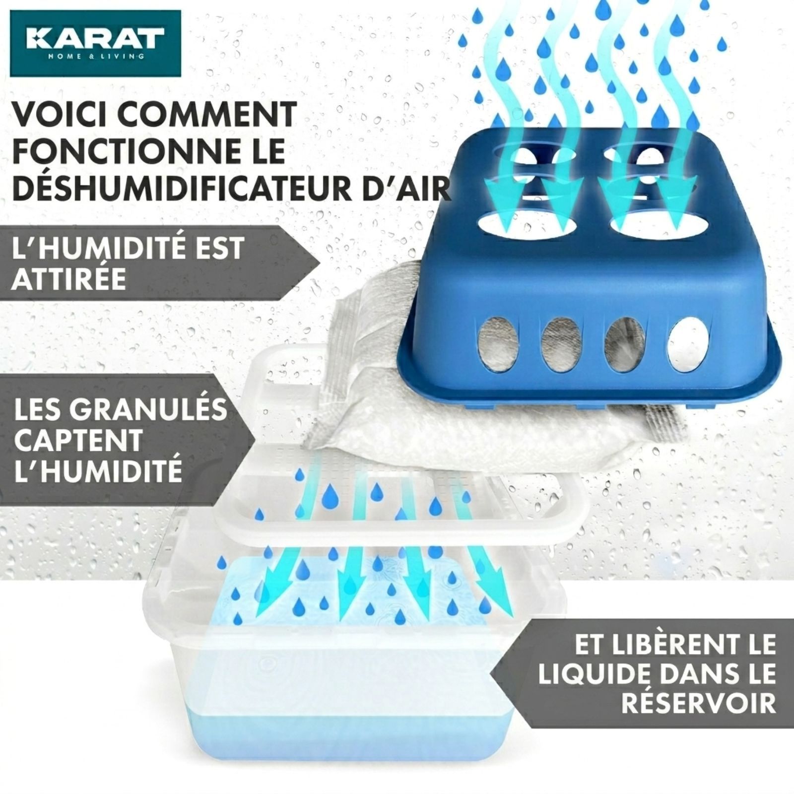 KARAT Déshumidificateur Hava - Déshumidificateur à granulés Bleu