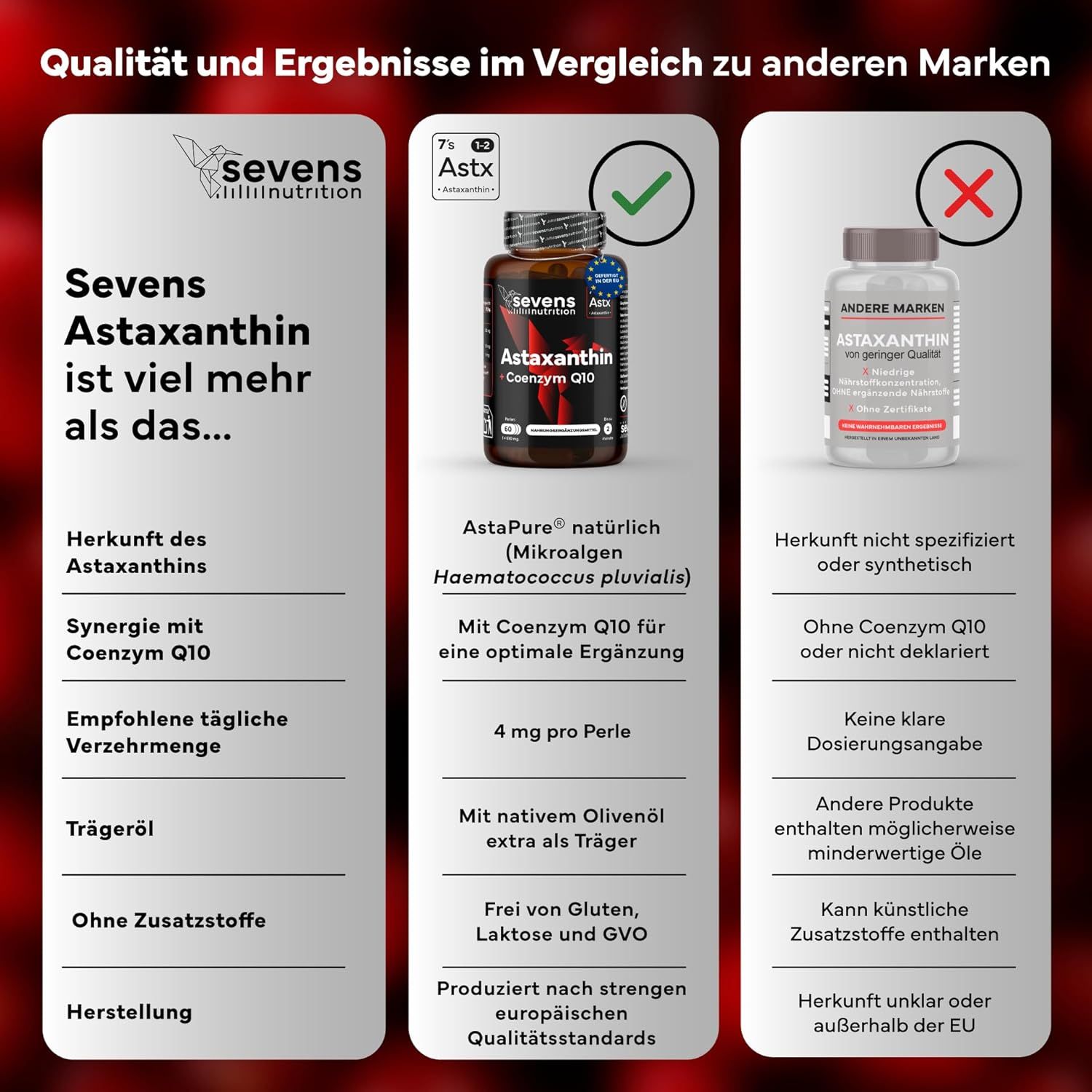 Vergelijking van astaxanthine producten. Sevens Astaxanthine met co-enzym Q10.