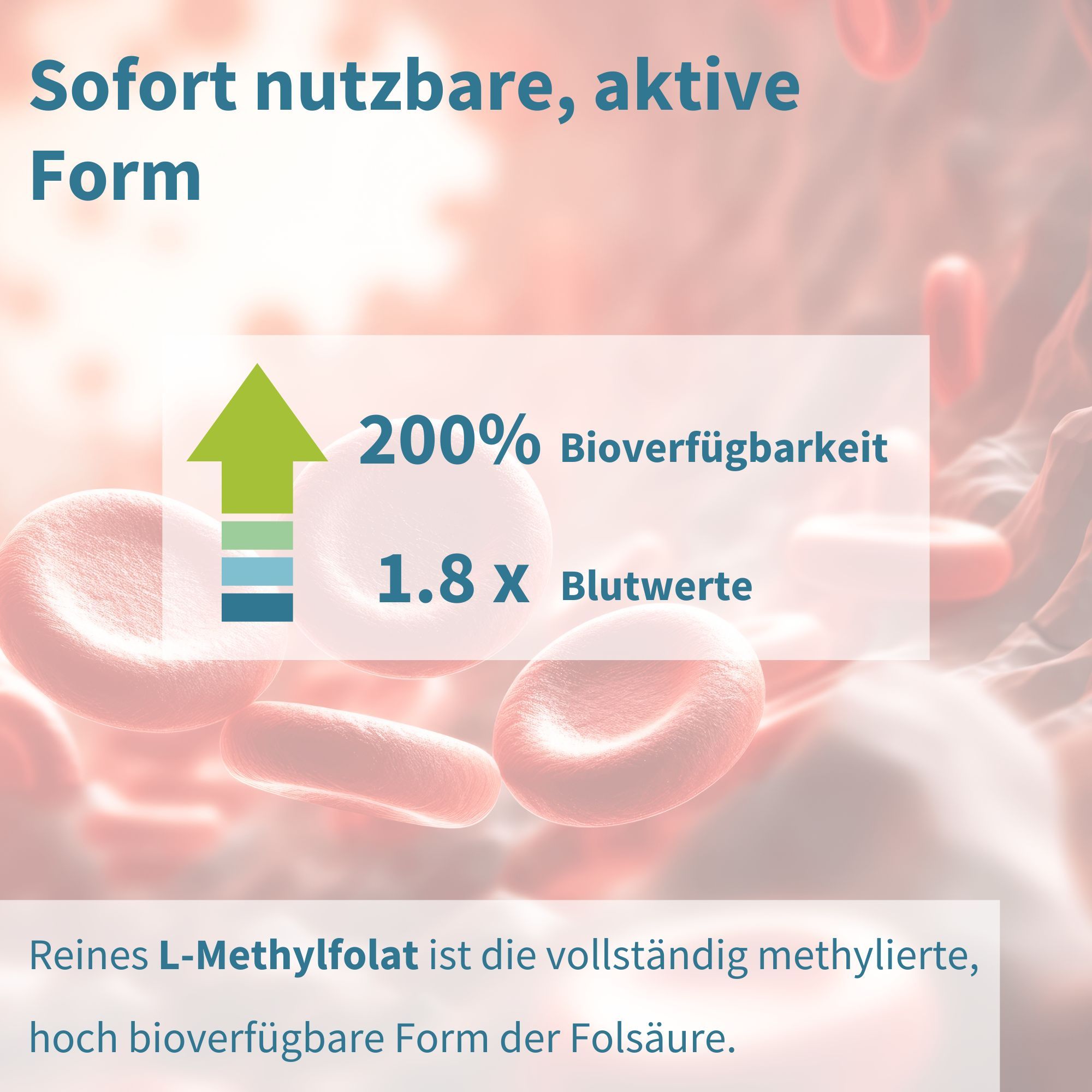Graphique avec des globules rouges et une flèche indiquant 200% de biodisponibilité.