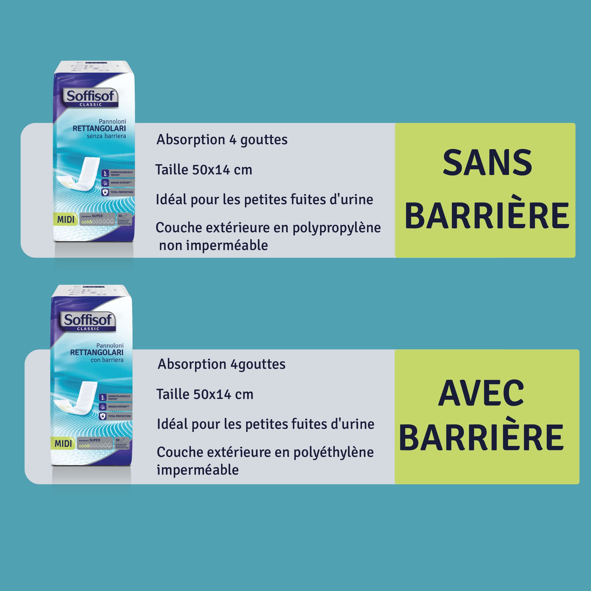 Soffisof Couches Rectangulaires avec Barrière