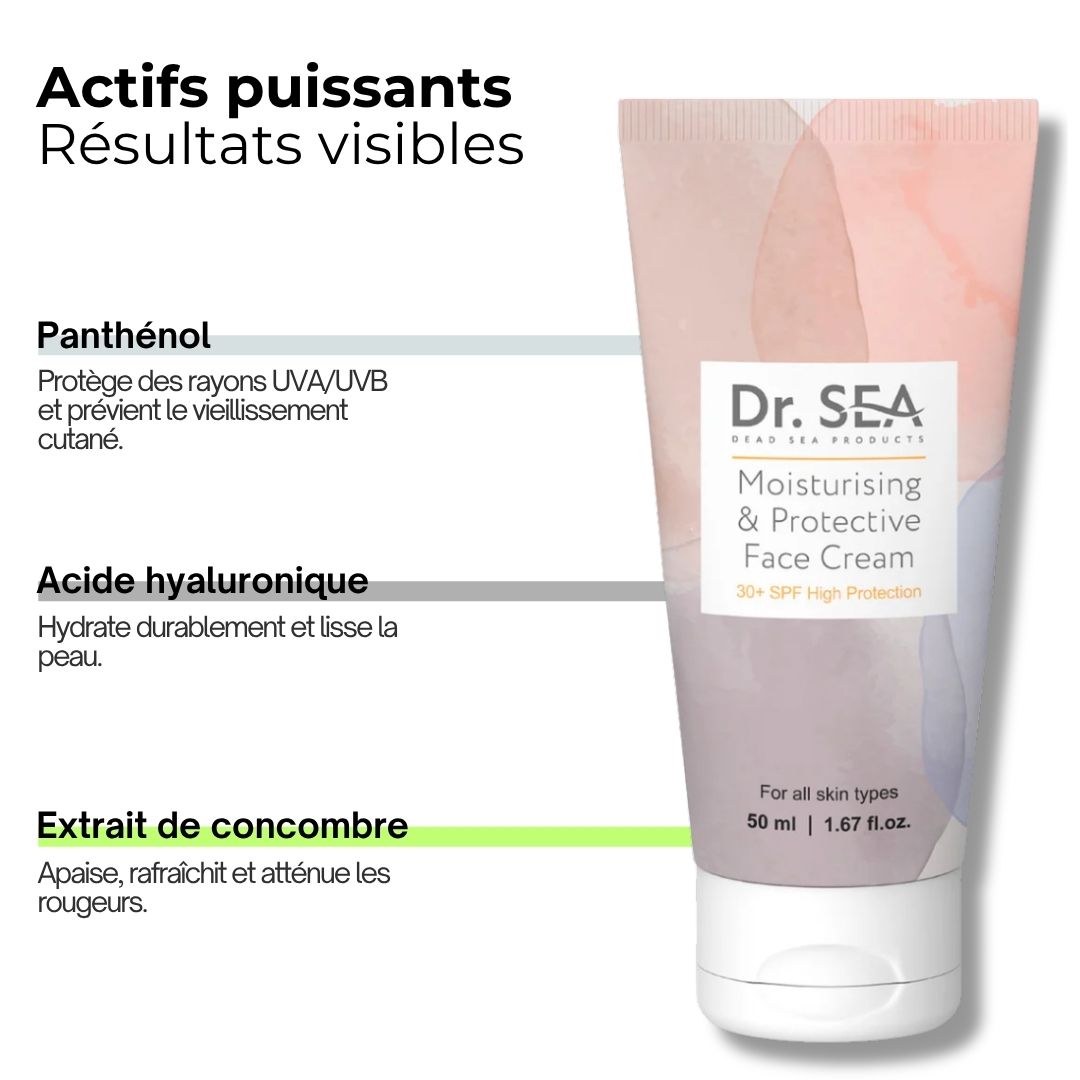 Visage, comparaison avant-après. Peau ridée, puis peau lisse. Texte : Avant, Après.
