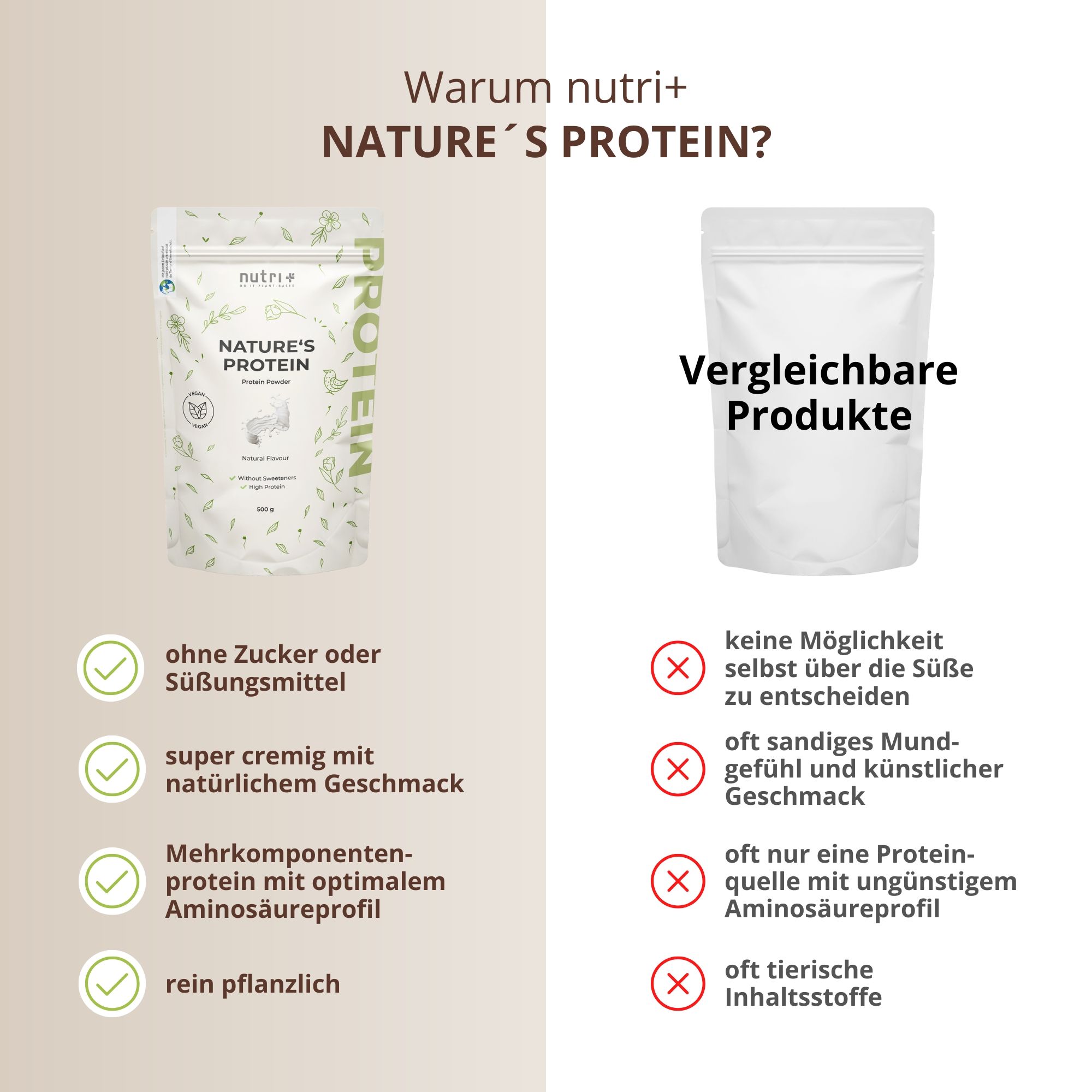 Vergelijking van nutri+ Nature's Protein met andere producten. Voordelen: zonder suiker, romig, optimaal aminozuurprofiel, puur plantaardig. Nadelen: geen zoetheid, zanderig, dierlijke ingrediënten.