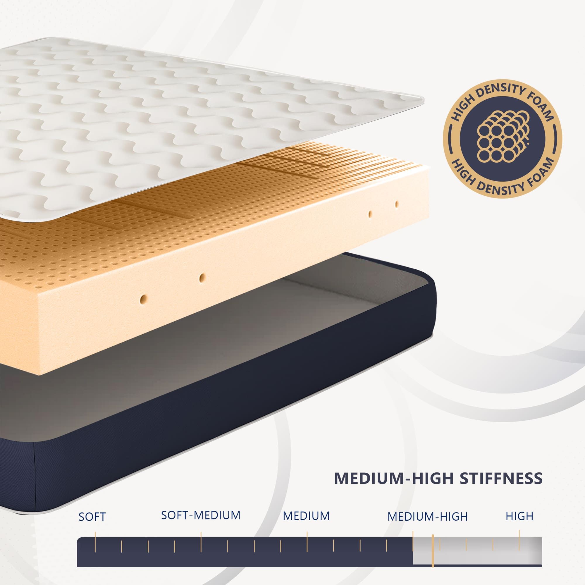 The White Stone Matras 135x190 cm van hypoallergeen Waterfoam, 30 cm