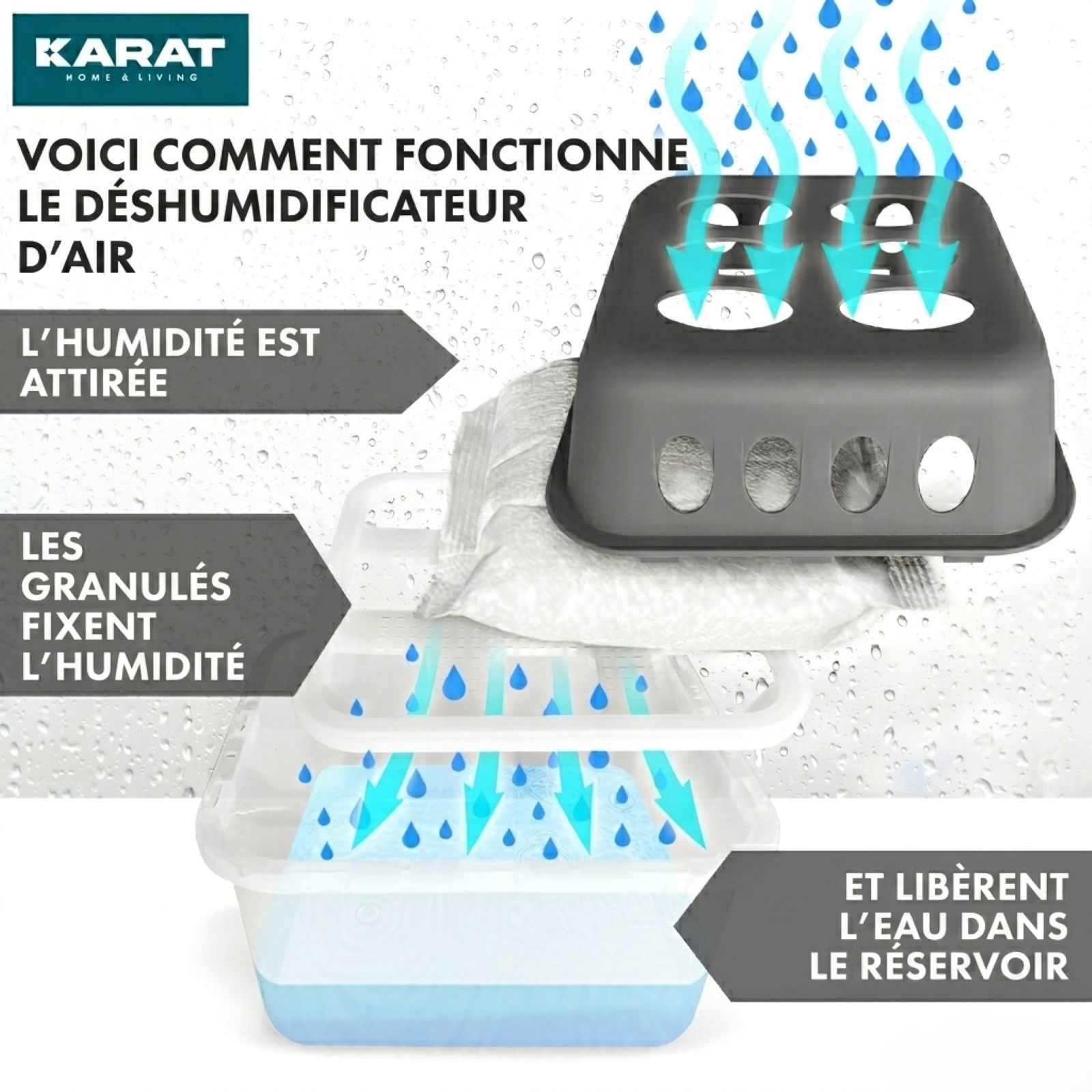 KARAT Déshumidificateur Hava - Déshumidificateur à granulés Gris