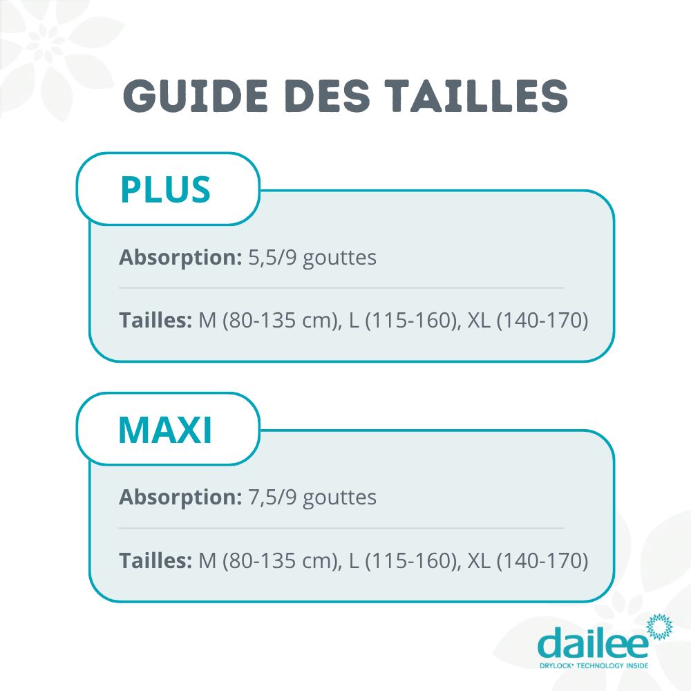 Tableau des tailles Dailee : couches Maxi, absorption 7,5/9 gouttes, tailles M, L, XL.