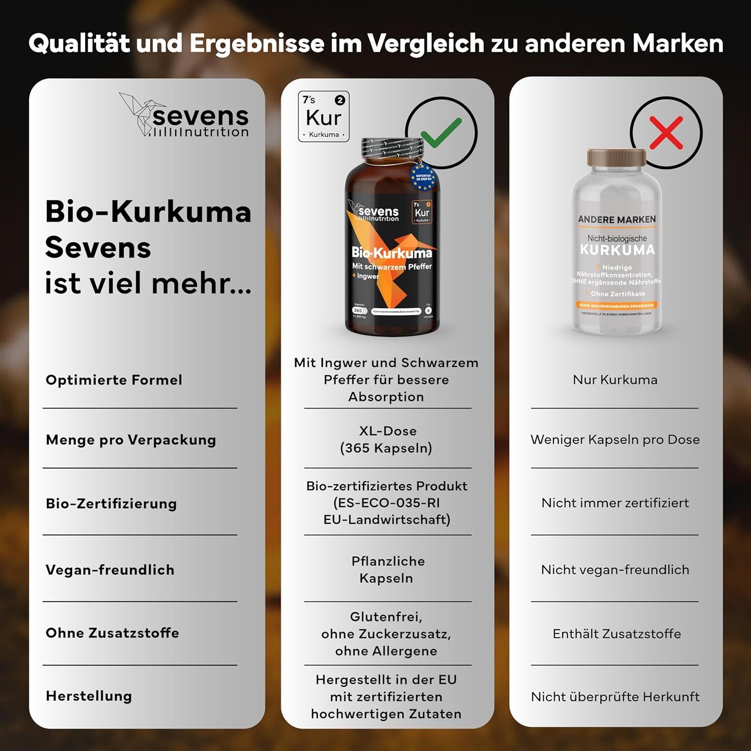 Vergelijking: SEVENS biologische kurkuma (geoptimaliseerde formule, 365 capsules, biologisch gecertificeerd) vs andere merken (alleen kurkuma).