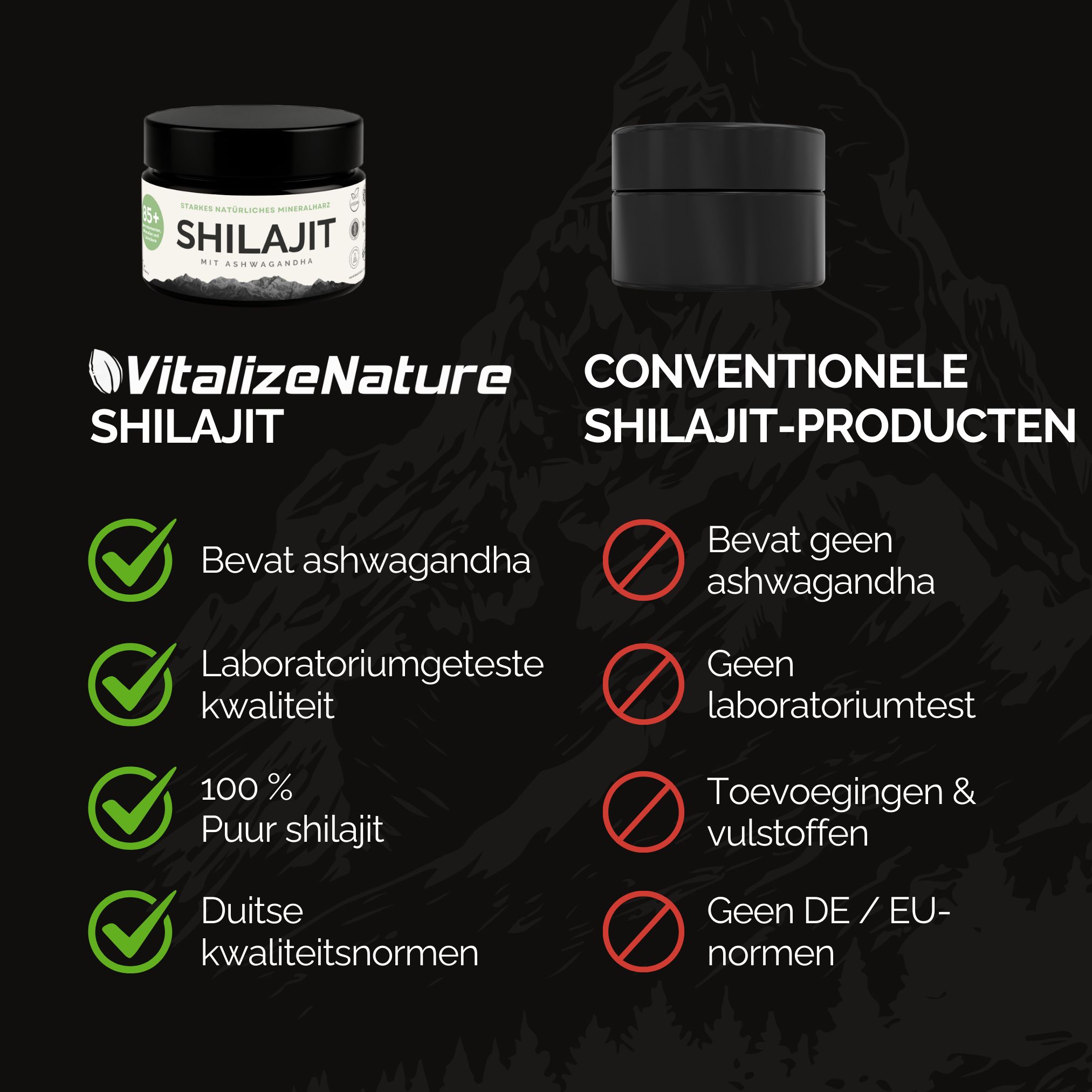 Vergelijking van Shilajit-producten. Bevat ashwagandha. Vergelijking met conventionele producten.