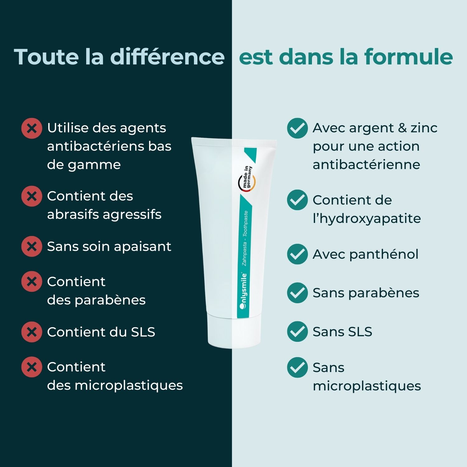 Formule du dentifrice. Dentifrice Whitesilver. Ingrédients et avantages.