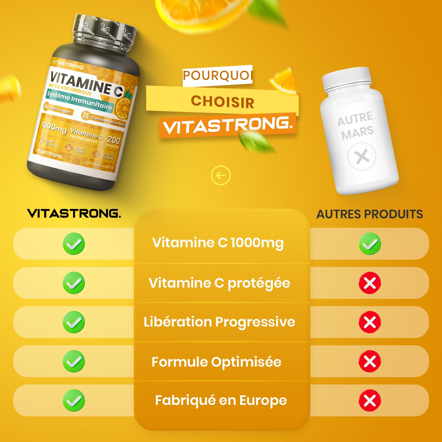 Vergelijking Vitastrong Vitamine C met ander product. Vitastrong: Vitamine C 1000mg, beschermd, geleidelijke afgifte.