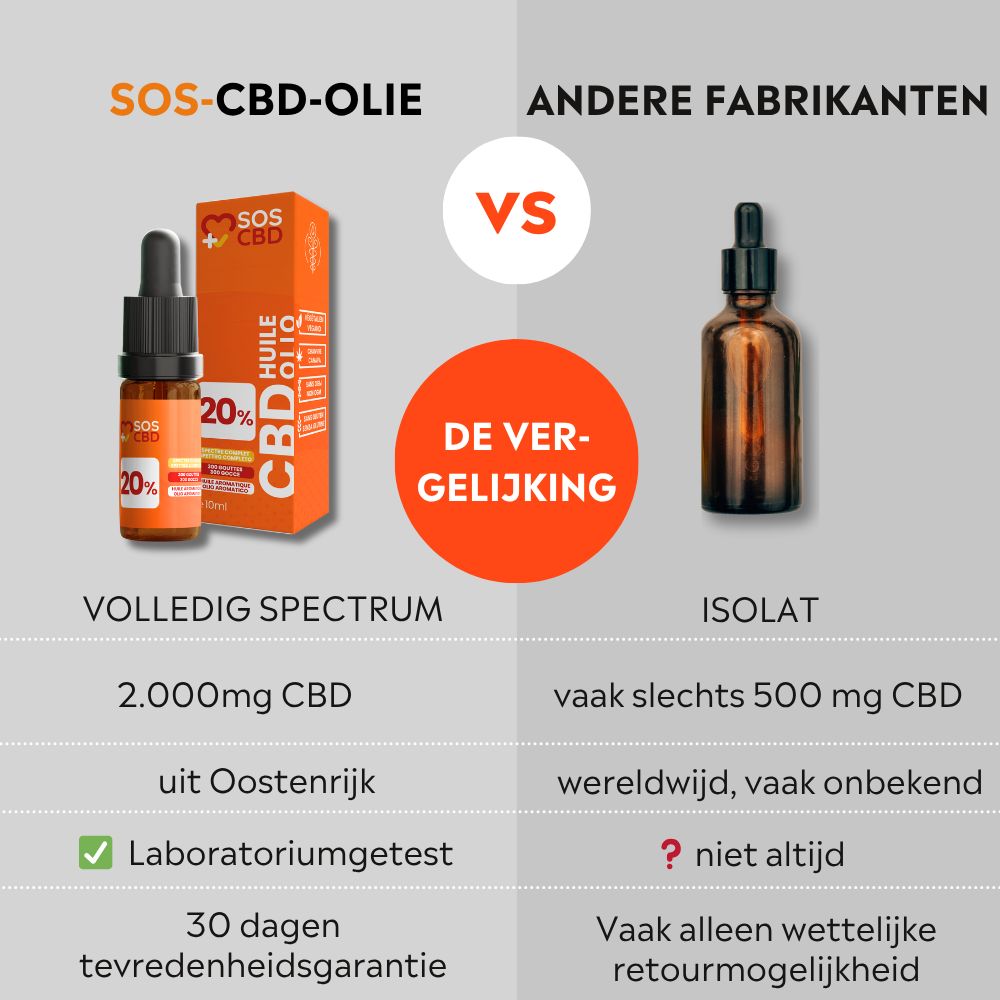 Vergelijking: SOS-CBD-olie vs. andere fabrikanten. Fles en verpakking vs. bruine fles. Tekst.