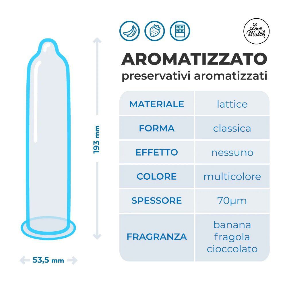 Illustration d'un préservatif avec dimensions. Tableau : matériau, forme, couleur, épaisseur, parfum.