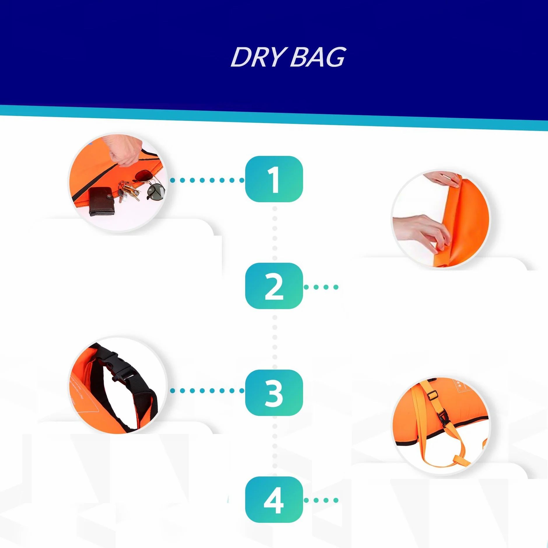Infographie sur l'utilisation d'une bouée orange. Étapes : remplir, plier, fermer, sécuriser.