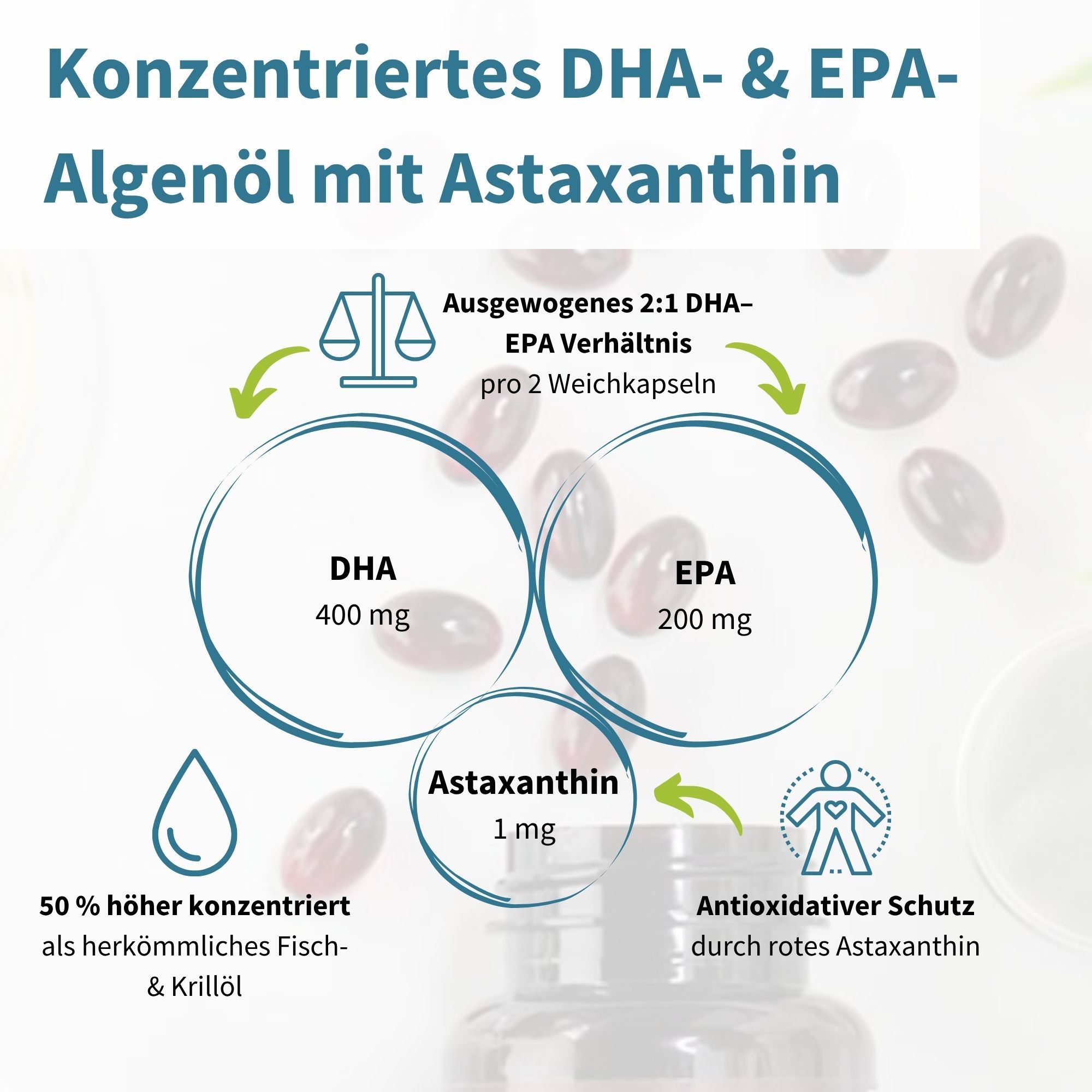 Diagramme montrant l'huile d'algues DHA & EPA concentrée avec astaxanthine, dosage et avantages.
