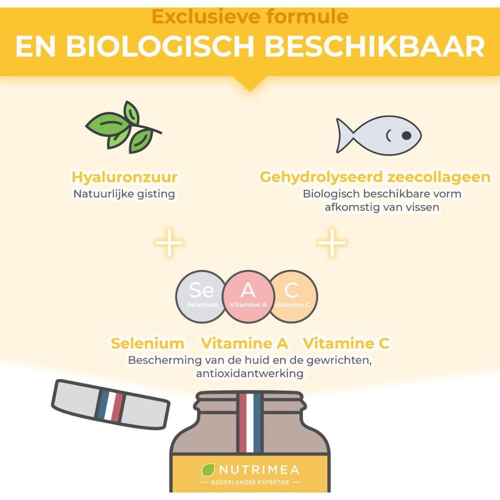 Infographic met ingrediënten: Hyaluronzuur, Gehydrolyseerd zeecollageen, Selenium, Vitamine A, C. Capsules.