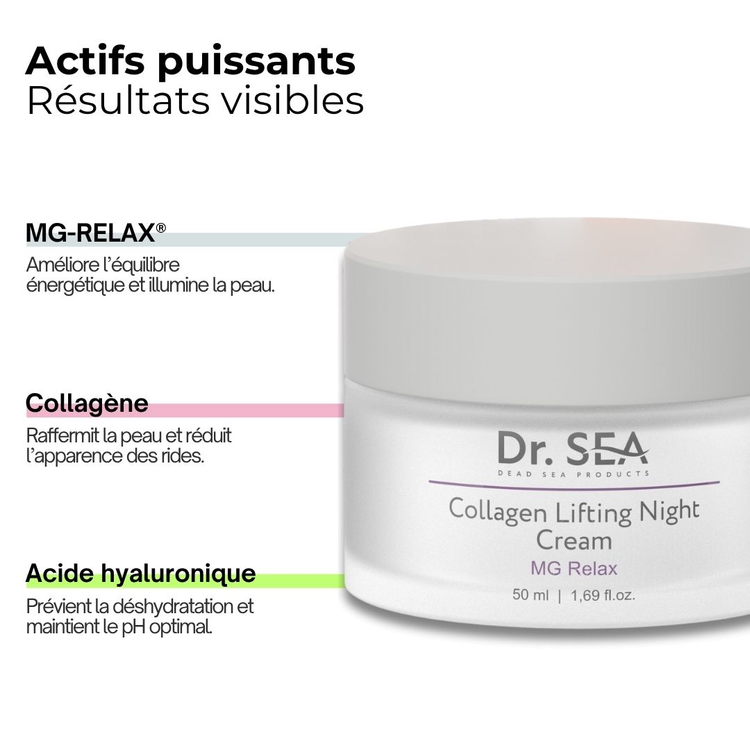 Pot de crème avec texte. Texte : MG-RELAX, Collagène, Acide hyaluronique. Sur le pot : Dr. SEA Collagen Lifting Night Cream.