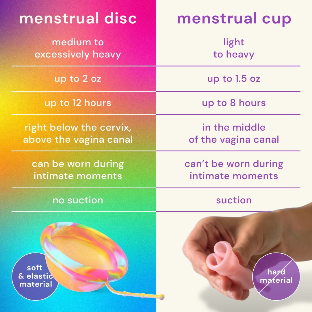Vergelijking van menstruatiedisks en menstruatiecups, met nadruk op materiaal, capaciteit en draagpositie.