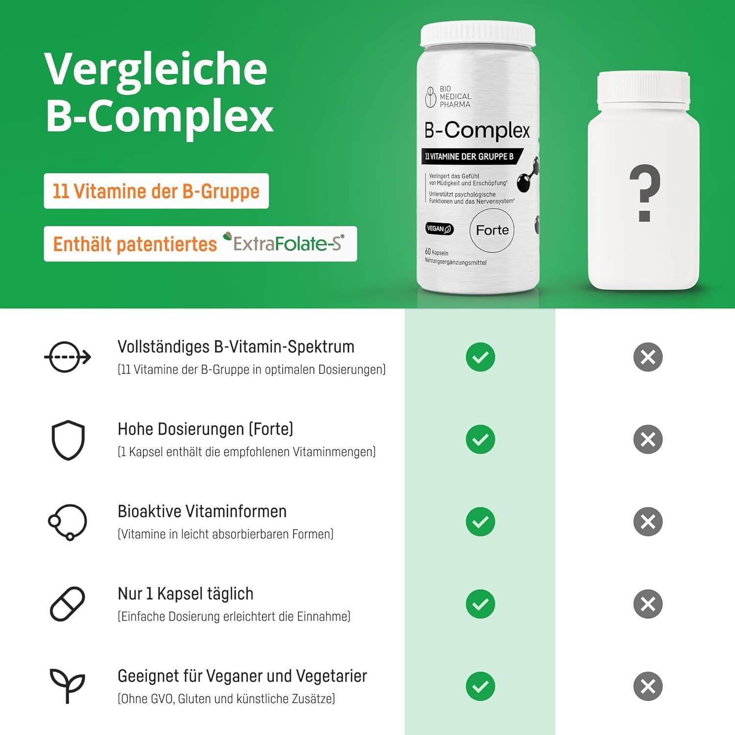 Comparaison du Bio Medical Pharma B-Complex avec d'autres produits.