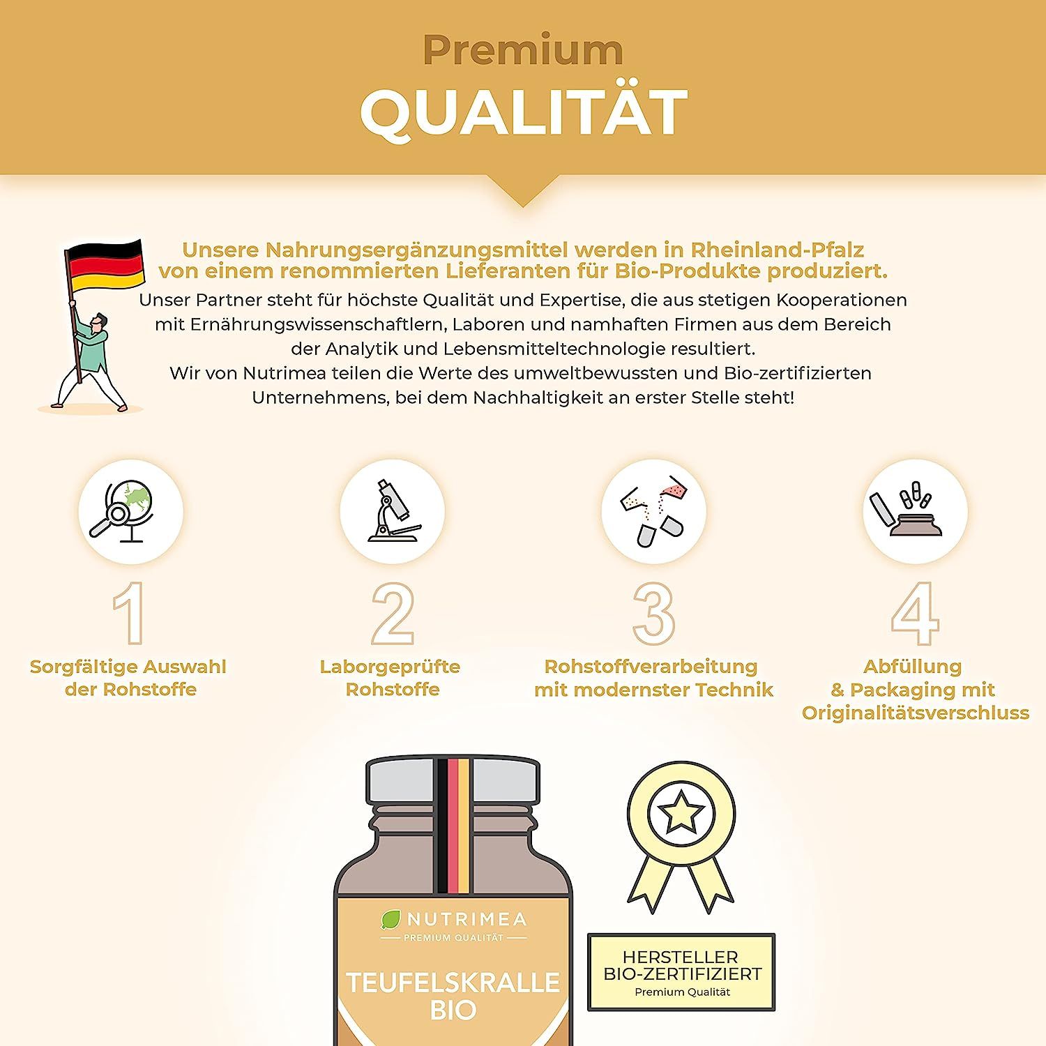 Grafiek: premium kwaliteit. Grondstofselectie, laboratoriumtests, moderne techniek, afvullen. Fabrikant bio-gecertificeerd.