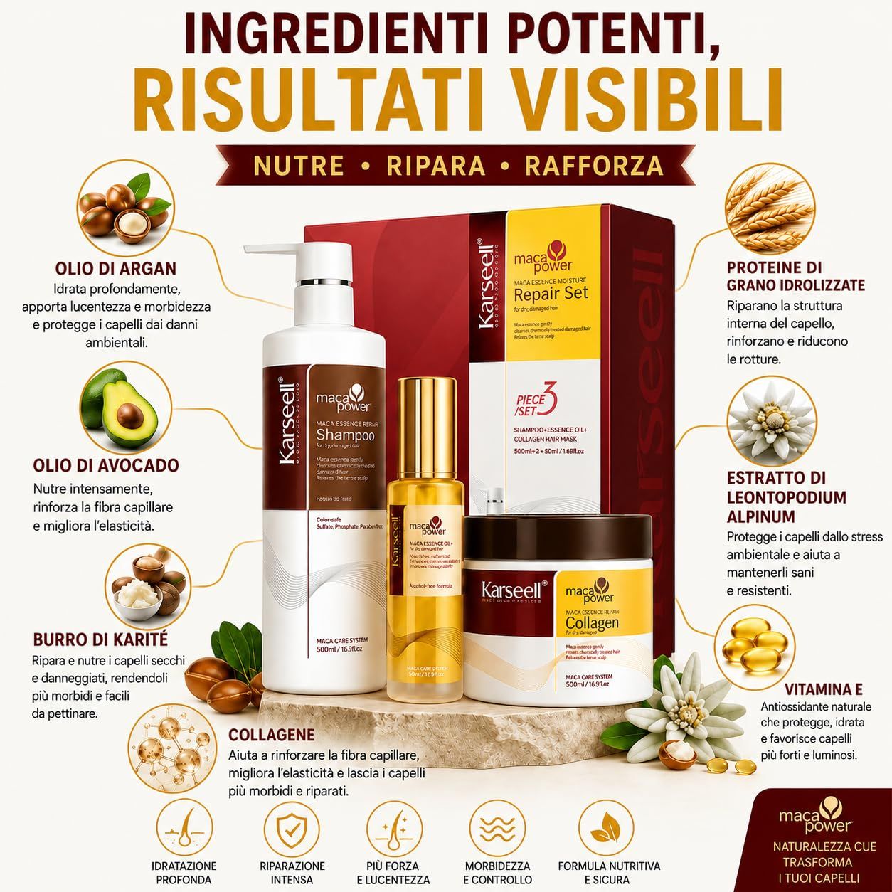 Ensemble de soins capillaires avec shampoing, huile et crème au collagène. Contient de l'huile d'argan, d'avocat, du beurre de karité et des protéines de blé.