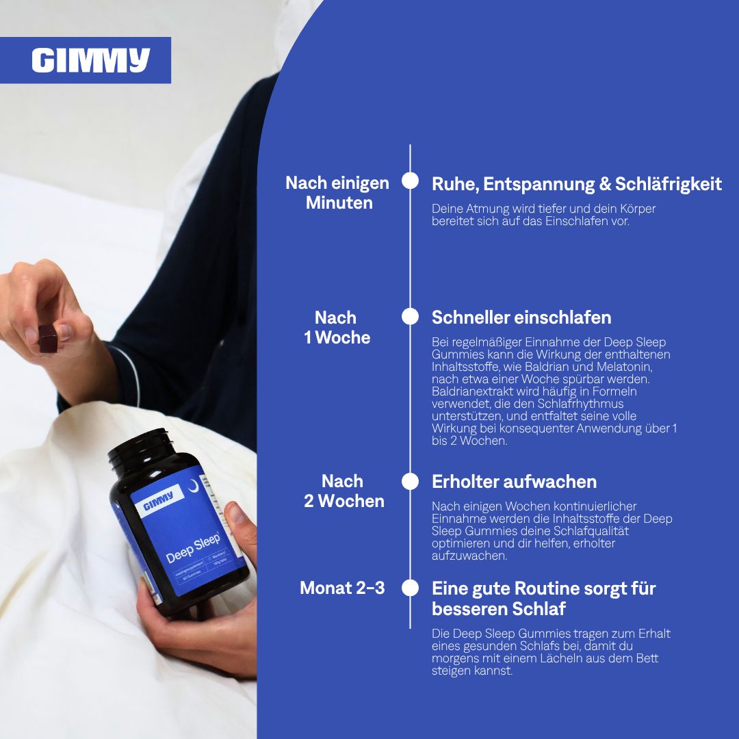 Een persoon houdt een fles Deep Sleep Gummies vast. Tekst: Na een paar minuten, na 1 week, na 2 weken, maand 2-3.