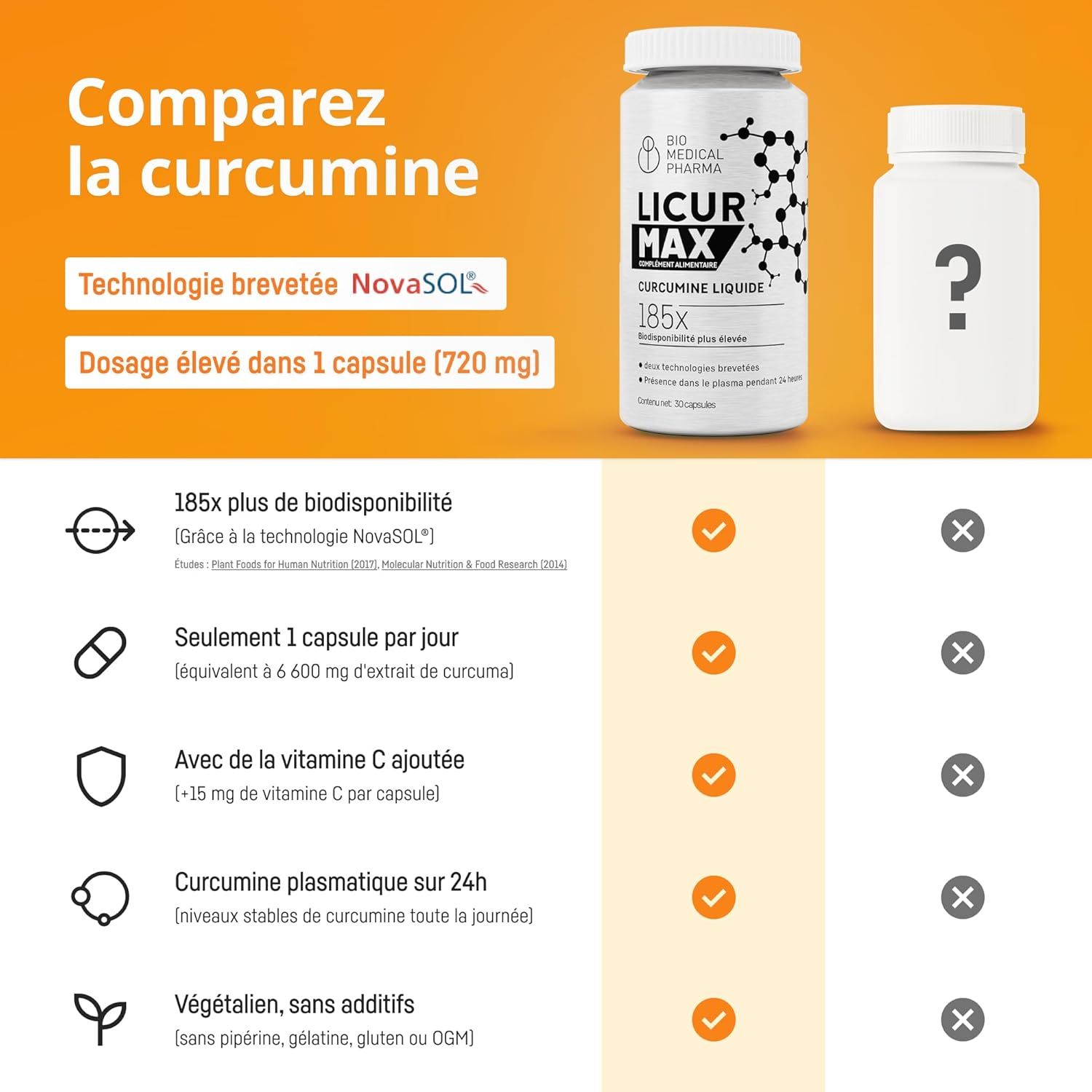 Comparaison de curcumine: Licur Max 185x biodisponible, 720mg/capsule, Vitamine C. Produit second non identifié.