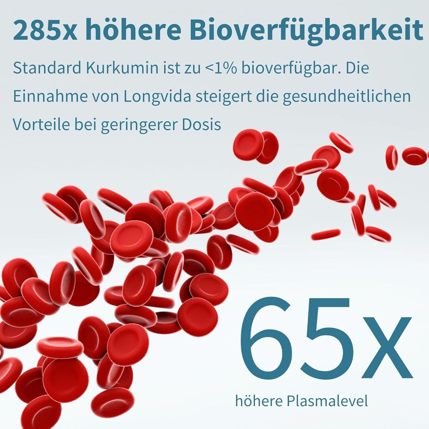 Rode bloedcellen stromen, met tekst "65x hogere plasmaniveaus".