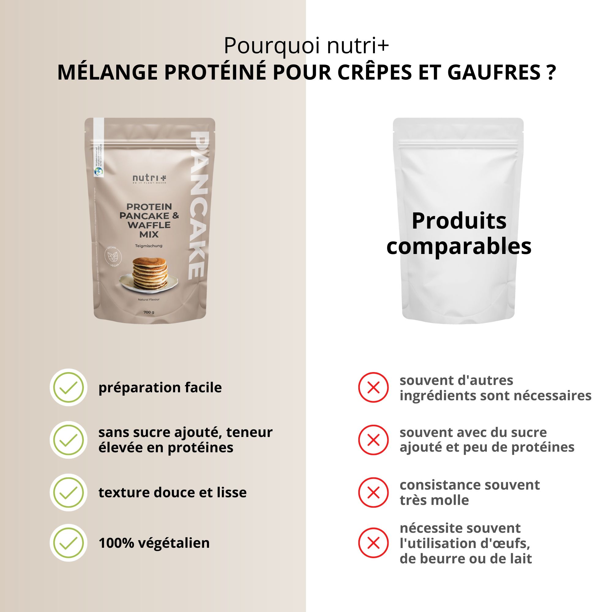 Comparaison de produits. À gauche: emballage du produit. À droite: produit de comparaison. Texte: Préparation facile, sans sucre, 100% végétalien.