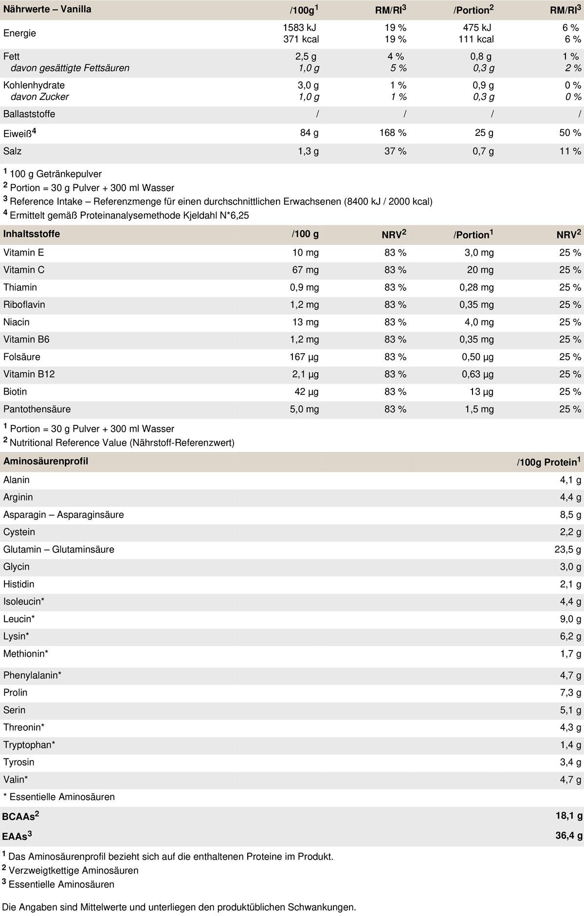 Tableau nutritionnel pour PEAK Protein 85 - Saveur Vanille, avec informations sur l'énergie, les graisses, les glucides, les fibres, les protéines et le sel.