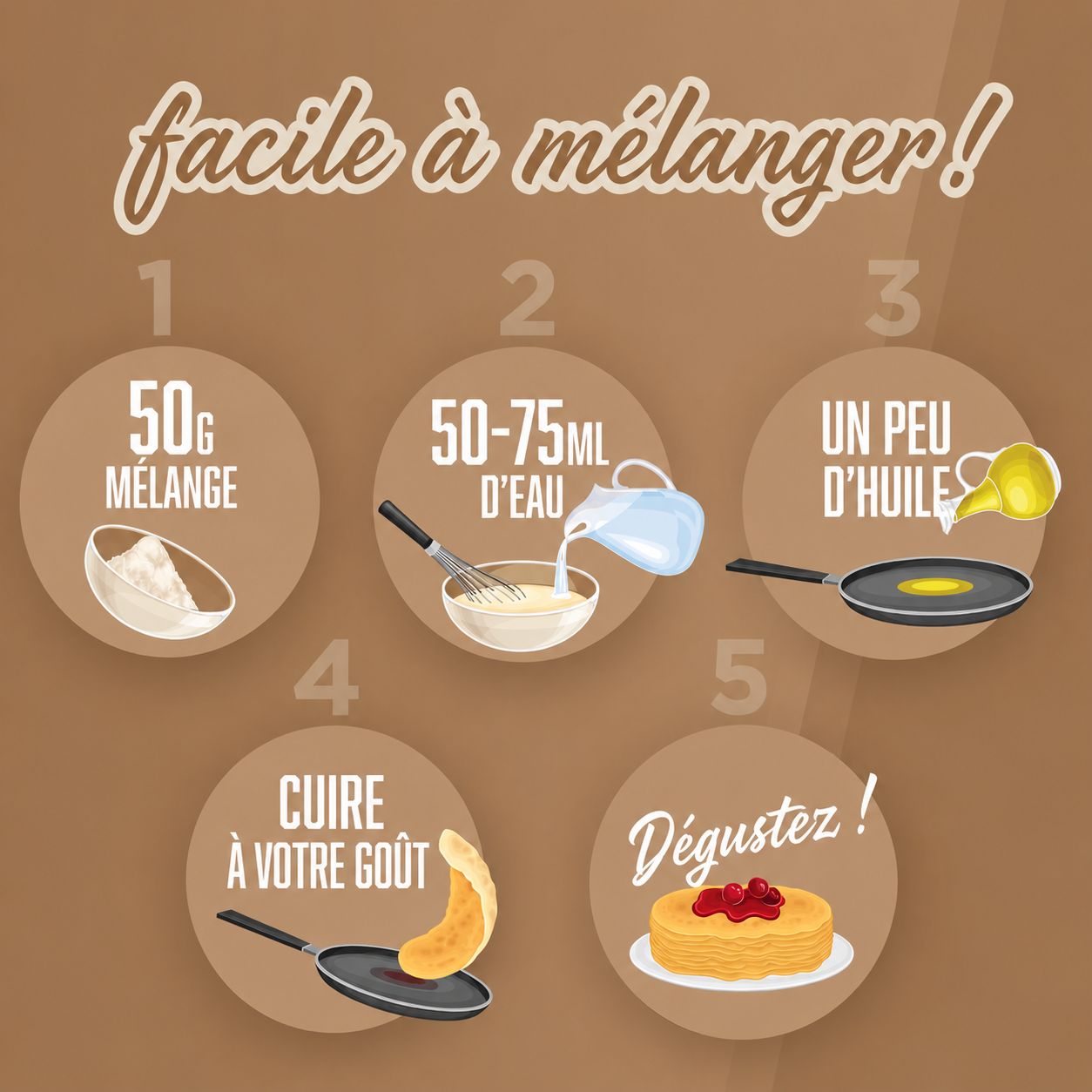 Illustration : Préparation de pancakes à partir du mélange All Stars Pancake Protein.