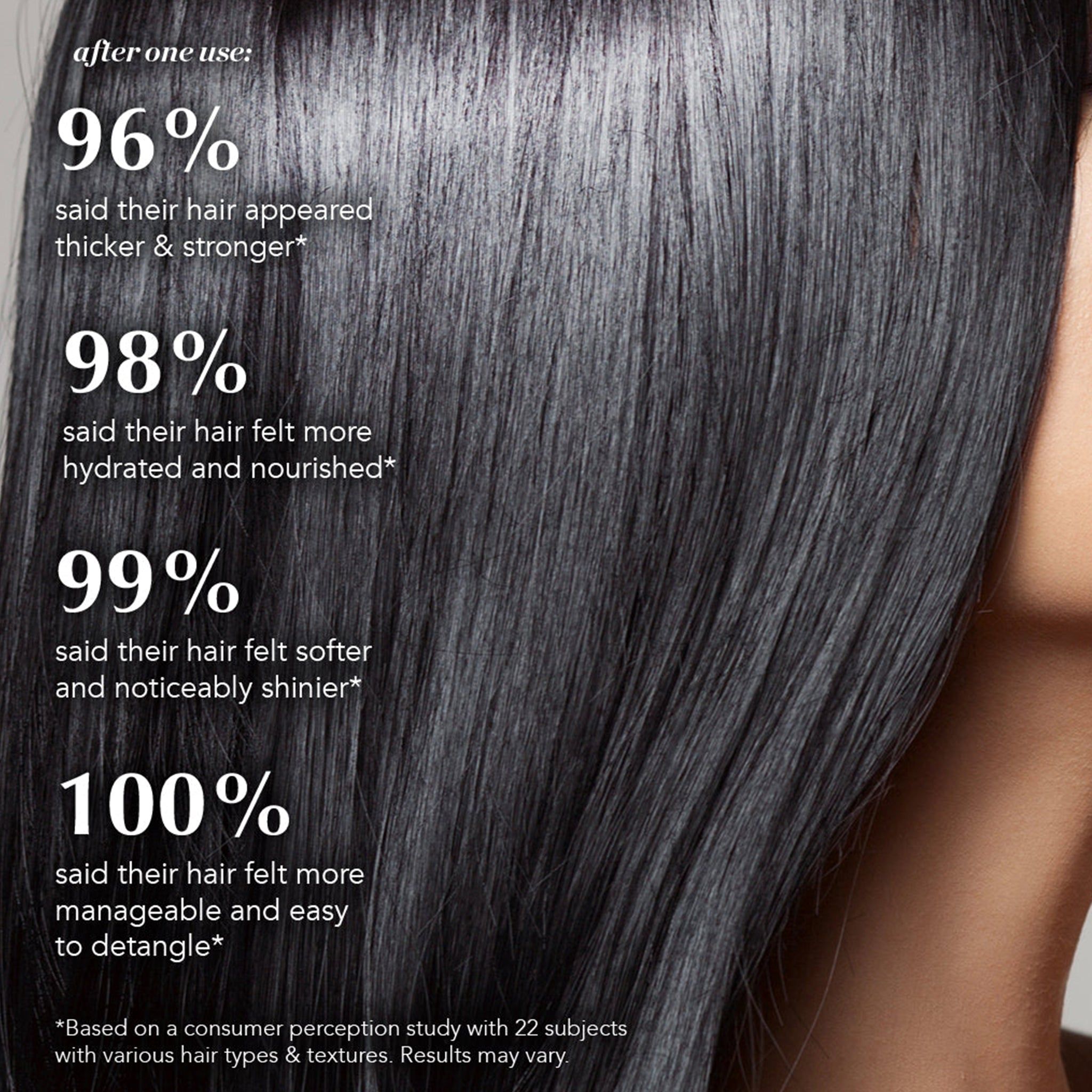Mèche de cheveux. Texte: 96% cheveux plus épais et plus forts, 98% cheveux hydratés, 99% cheveux plus doux, 100% cheveux démêlés.