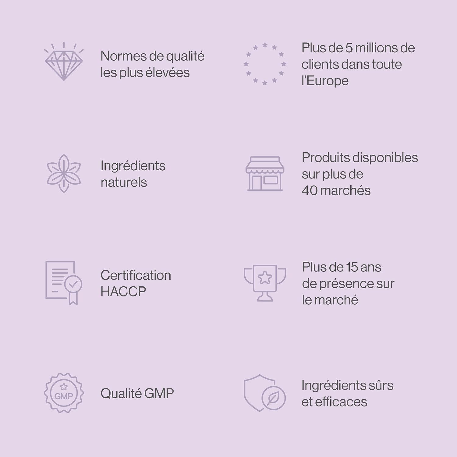 Icônes : normes de qualité, 5M+ clients, ingrédients naturels, 40+ marchés, HACCP, 15+ ans d'expérience, GMP, ingrédients sûrs.