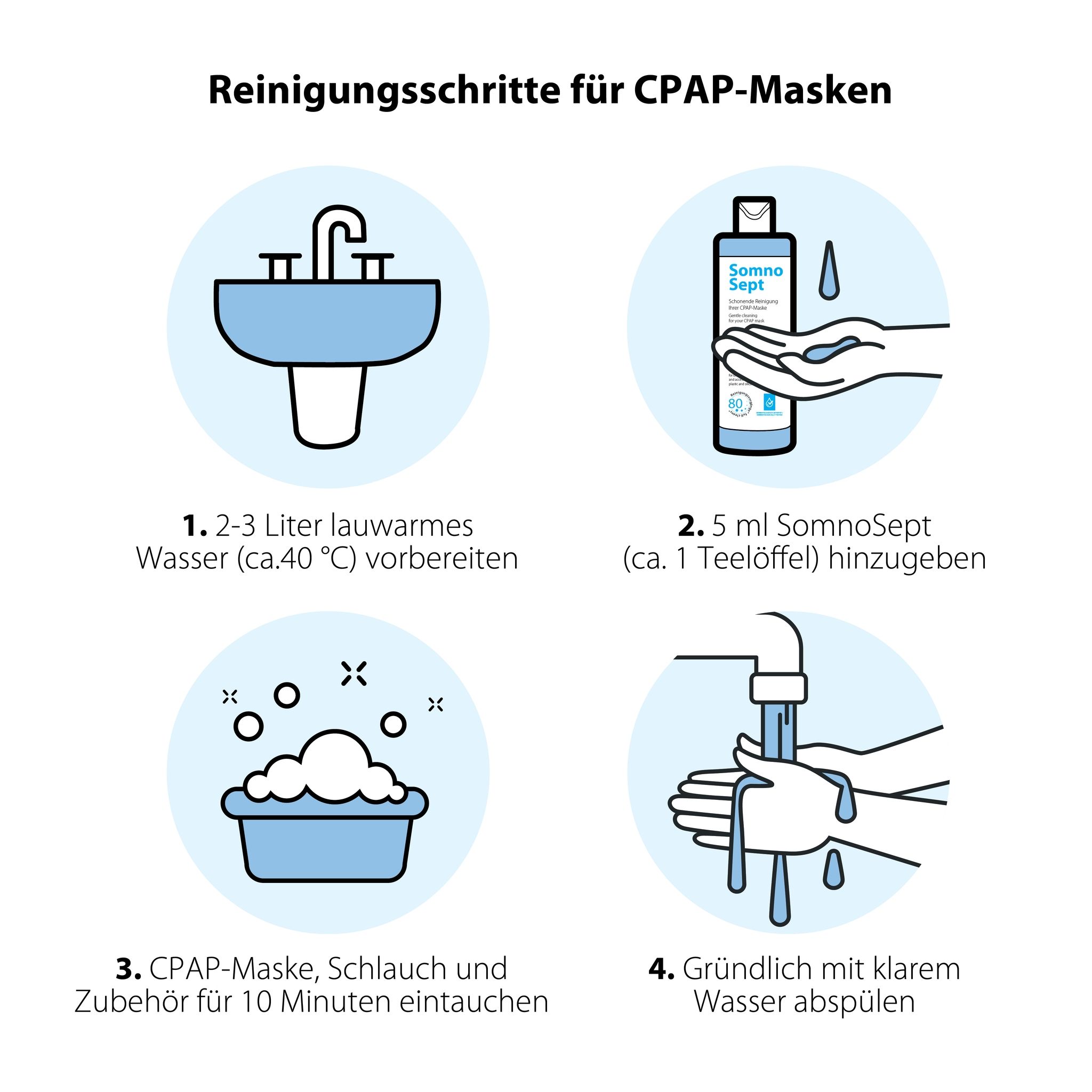 Illustration des étapes de nettoyage des masques PPC. 1. Préparer l'eau. 2. Ajouter le nettoyant. 3. Immerger. 4. Rincer.