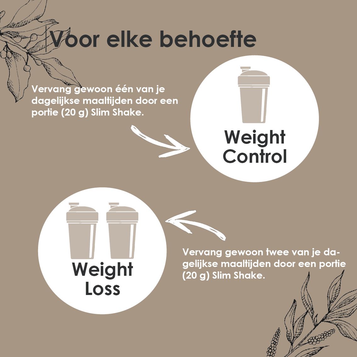 Gebruik: Eén portie (20g) voor gewichtscontrole, twee porties voor gewichtsverlies.