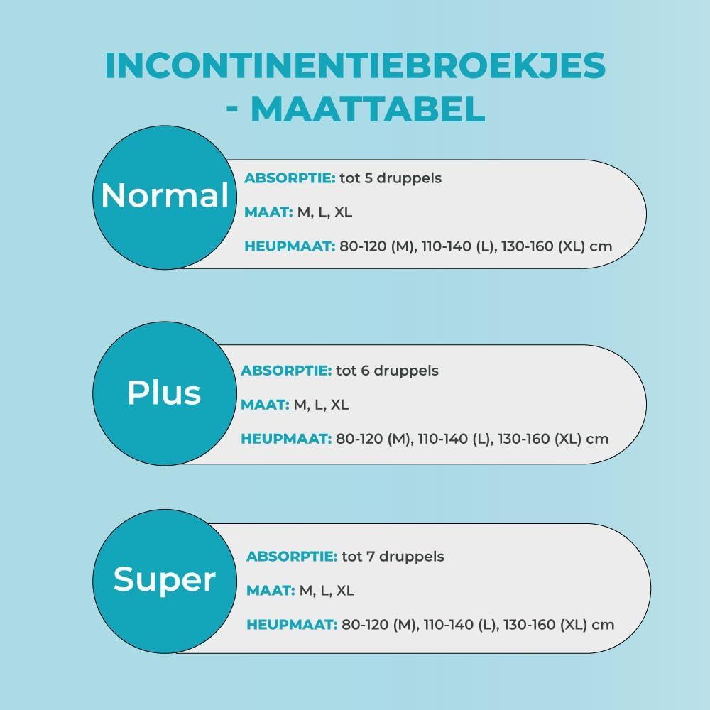 Maattabel incontinentiebroekjes: Normal, Plus, Super met absorptieniveaus.