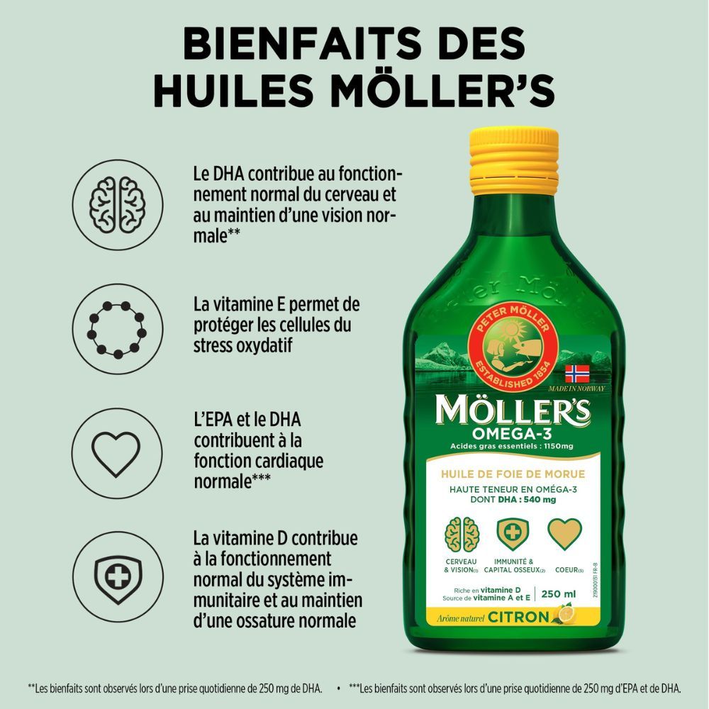 Paysage avec mer et montagnes. Texte: Bienfaits des huiles Möller's. Symboles pour cerveau, cœur, système immunitaire. Bouteille.