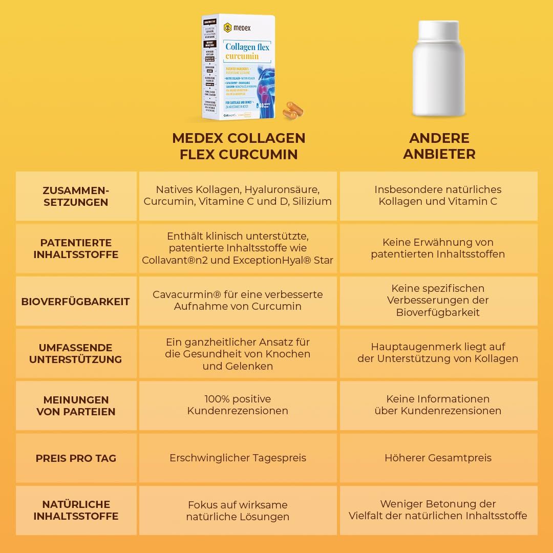 Vergelijkingstabel Medex Collagen flex Curcumin met andere aanbieders, toont ingrediënten en voordelen.